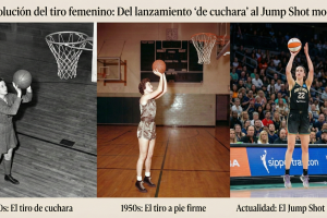 La metamorfosis del tiro: Del lanzamiento «de cuchara» al Jump Shot moderno