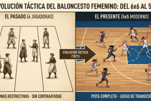De las 6 jugadoras al 5×5 moderno: La apasionante evolución táctica del basket femenino
