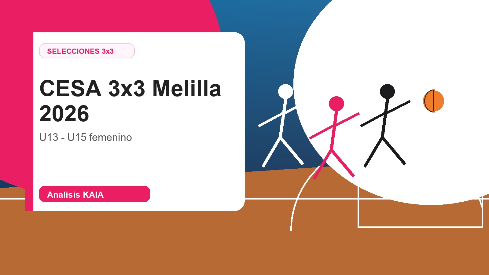Resumen CESA 3x3 Melilla 2026 U13 y U15 femenino